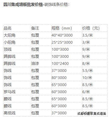 集成墙板价格表